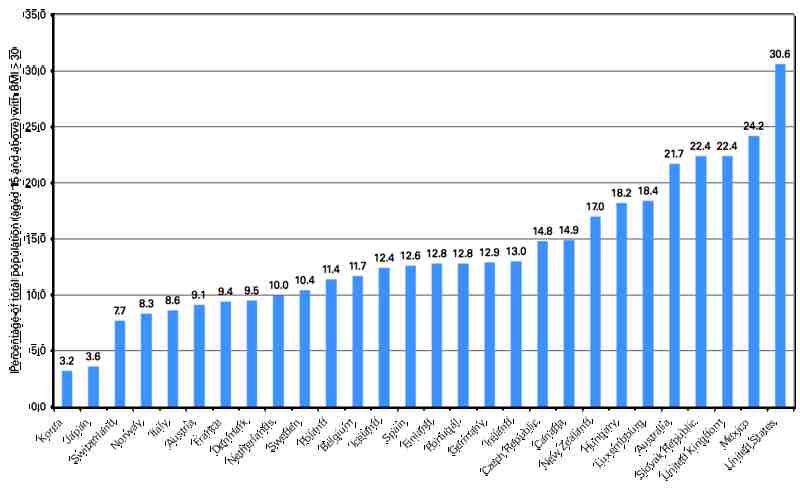 Obestiy BMI chart