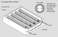 Evacuated (or vacuum) tubes panel