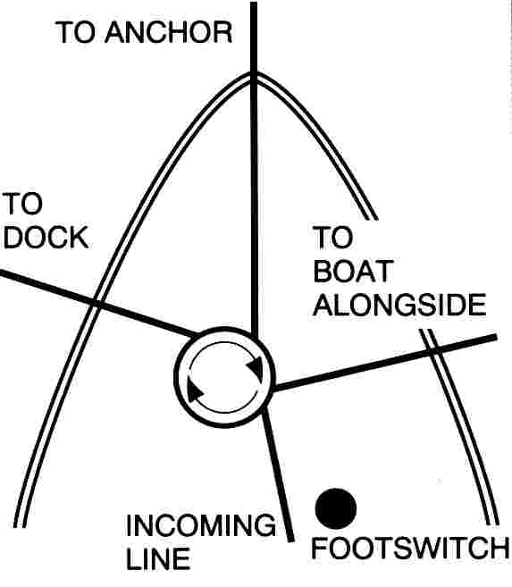 Vertical capstan windlass deck configuration